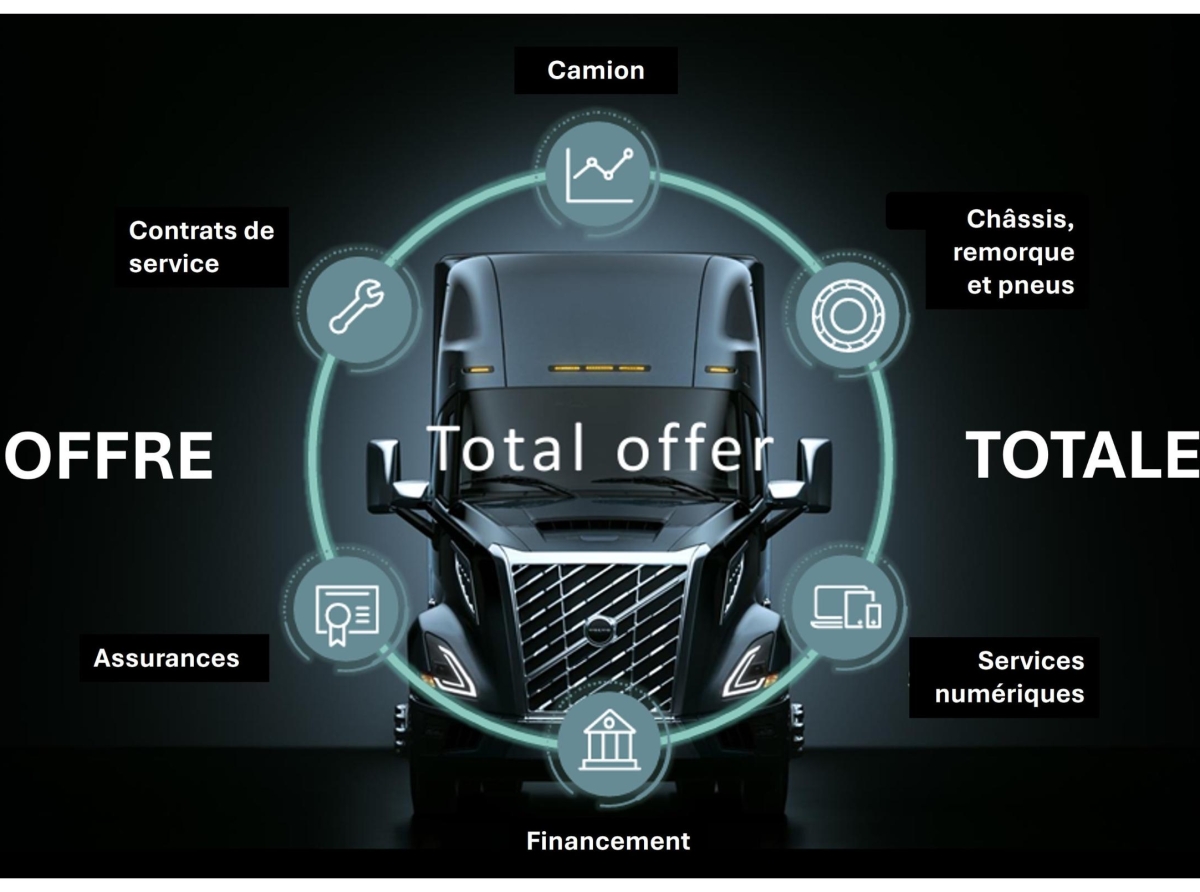 Applications et contrats de service englobant l’intelligence artificielle