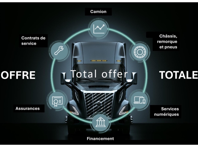 Applications et contrats de service englobant l’intelligence artificielle