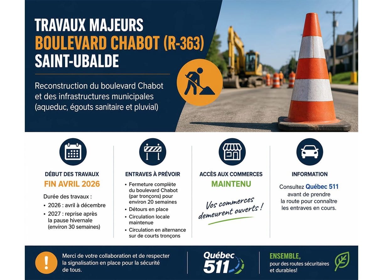 Saint-Ubalde amorce un important chantier de reconstruction sur le boulevard Chabot